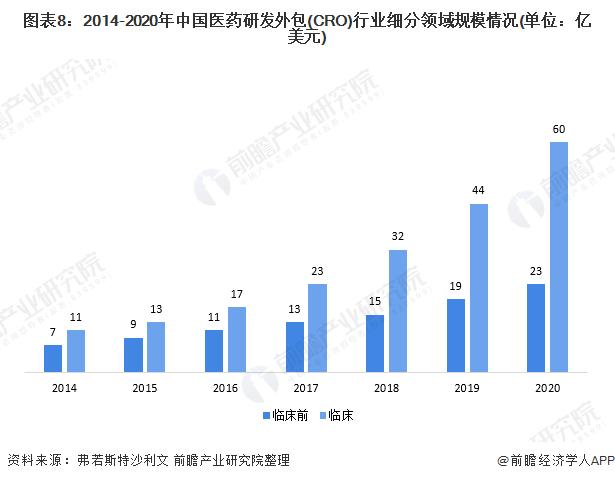 美国“生物安全法案”草案通过！药明康德股价暴跌超20%，再次澄清：公司没有人类基因组学业务【附医药研发外包市场现状分析】