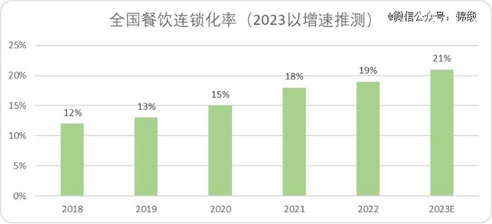 平价咖啡：中国未来十年最硬消费赛道