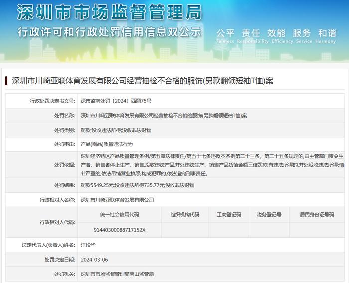 深圳市川崎亚联体育发展有限公司经营抽检不合格的服饰(男款翻领短袖T恤)案
