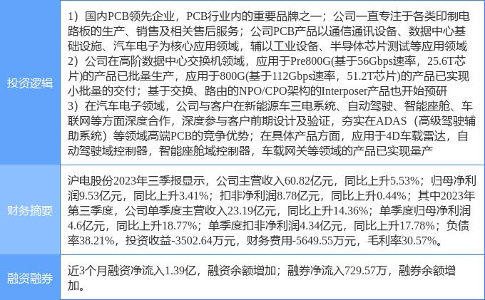 3月8日沪电股份涨停分析：PCB板，交换机，无人驾驶概念热股
