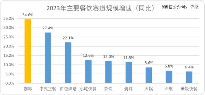 平价咖啡：中国未来十年最硬消费赛道