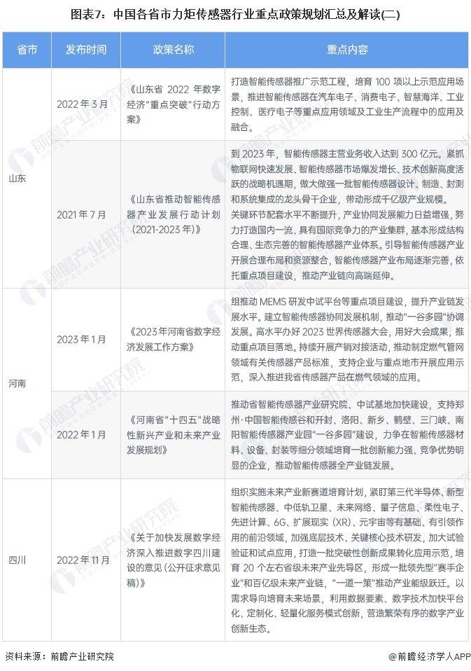 重磅！2024年中国及31省市力矩传感器行业政策汇总及解读（全） 政策鼓励力矩传感器等高精度部件不断突破核心技术