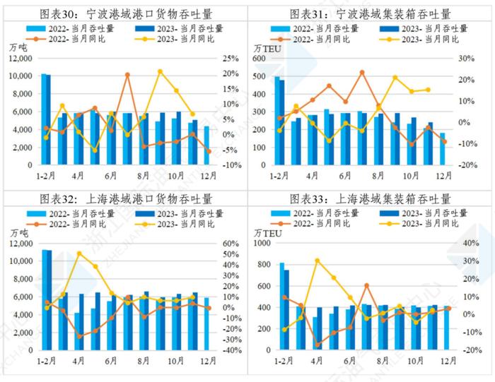 中国舟山保税燃料油价格指数体系二月运行月报