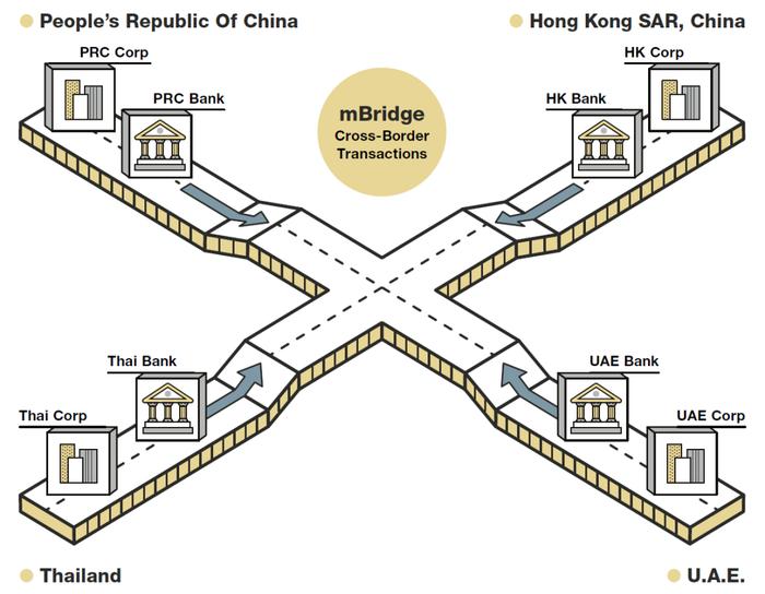 香港金管局官宣：展开全新央行数字货币计划，支持香港代币化市场发展