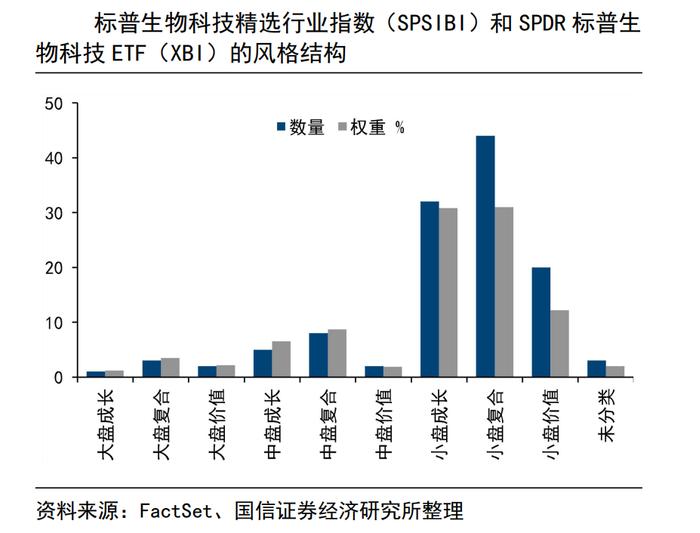 连续吸引资金净流入，标普生物科技ETF（159502）年内规模增长超3倍，机构：美股小盘板块或迎来更好的投资机会丨ETF观察