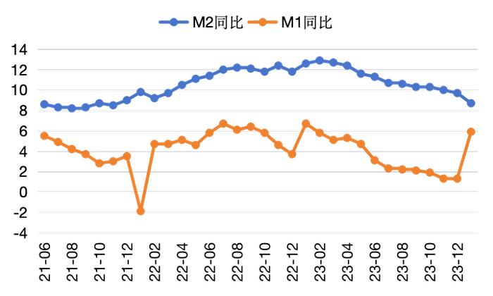 固收市场月度回顾｜收益率震荡下行，短端曲线陡峭化