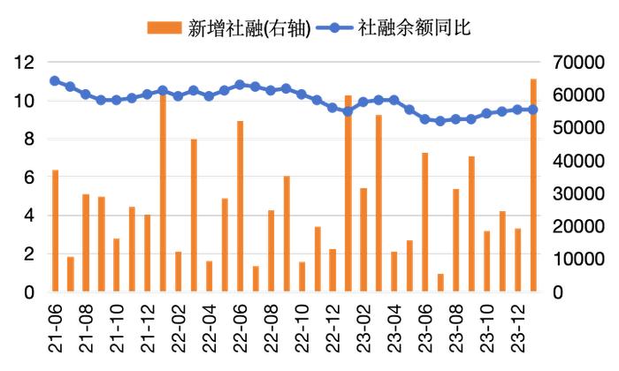 固收市场月度回顾｜收益率震荡下行，短端曲线陡峭化