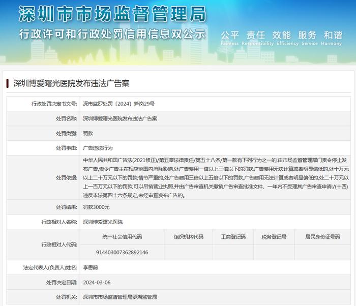 深圳博爱曙光医院发布违法广告案