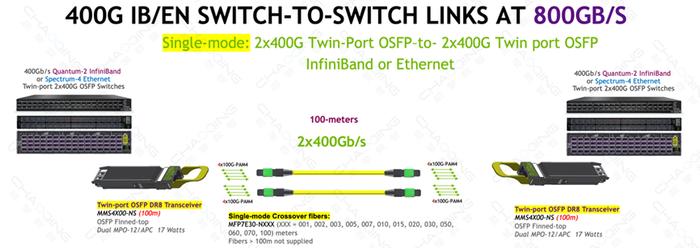800G DR8 100m连接示意图