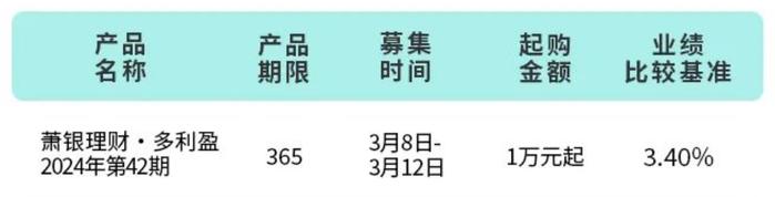 萧山农商银行萧银理财·多利盈2024年第42期3月8日起发行，业绩比较基准3.4%