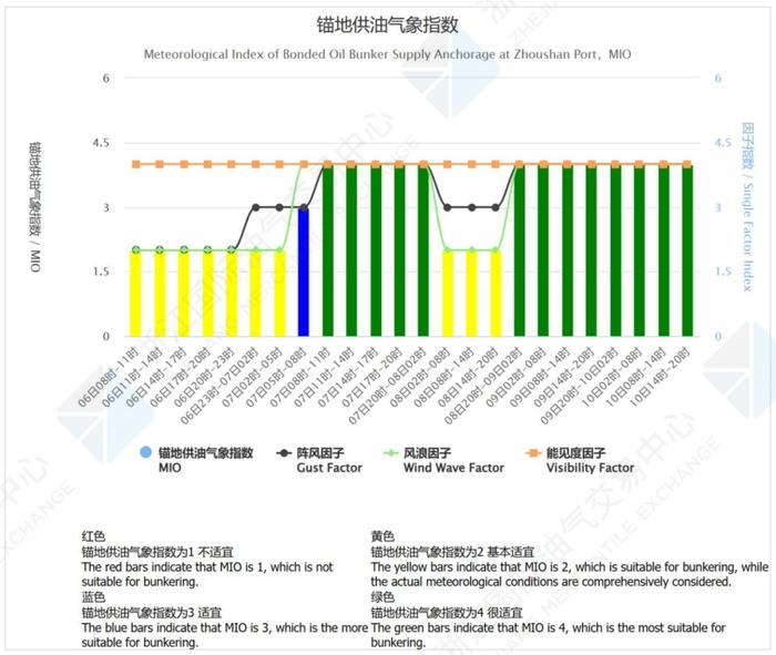 中国舟山保税燃料油价格指数体系二月运行月报