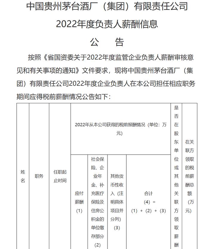 茅台集团2022年高管薪酬公布！丁雄军、李静仁均为100.78万元