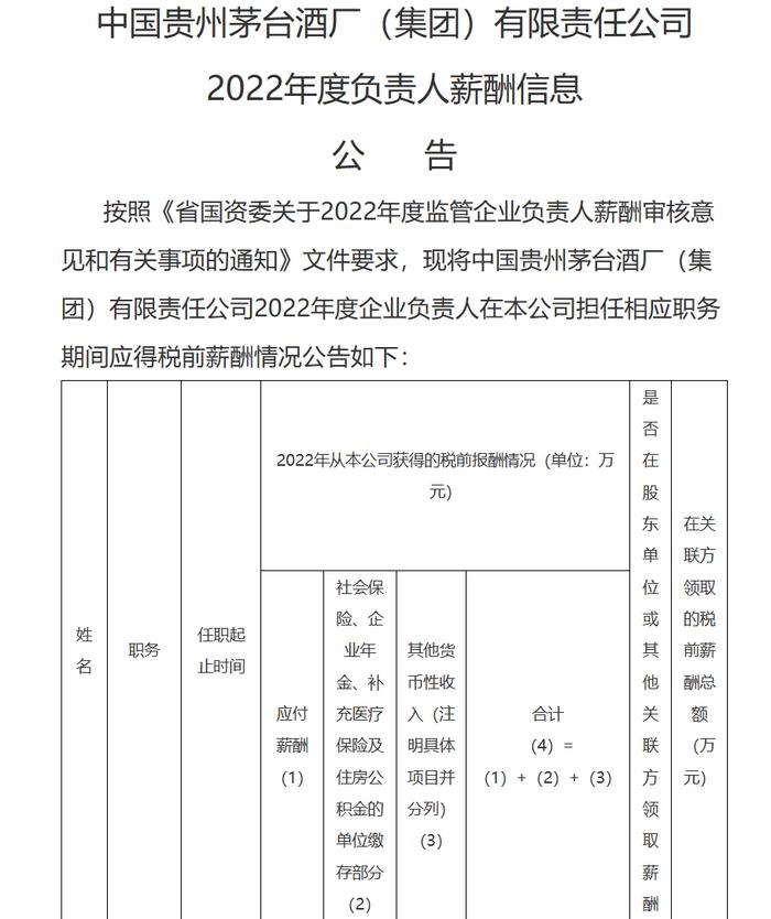 茅台集团2022年高管薪酬公布！谁领走了超百万年薪？