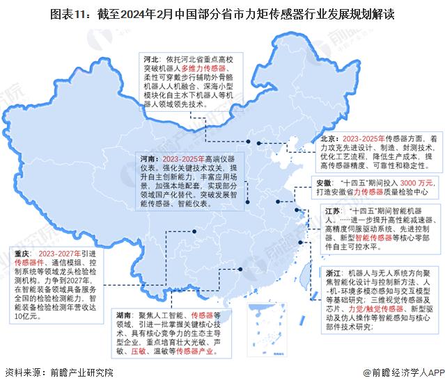 重磅！2024年中国及31省市力矩传感器行业政策汇总及解读（全） 政策鼓励力矩传感器等高精度部件不断突破核心技术