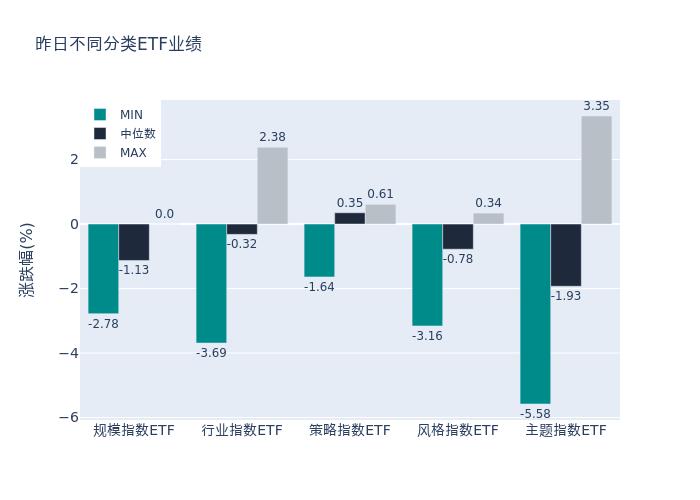 ETF基金日报丨黄金相关ETF霸屏涨幅榜，机构称黄金价格具有长期上行的基础