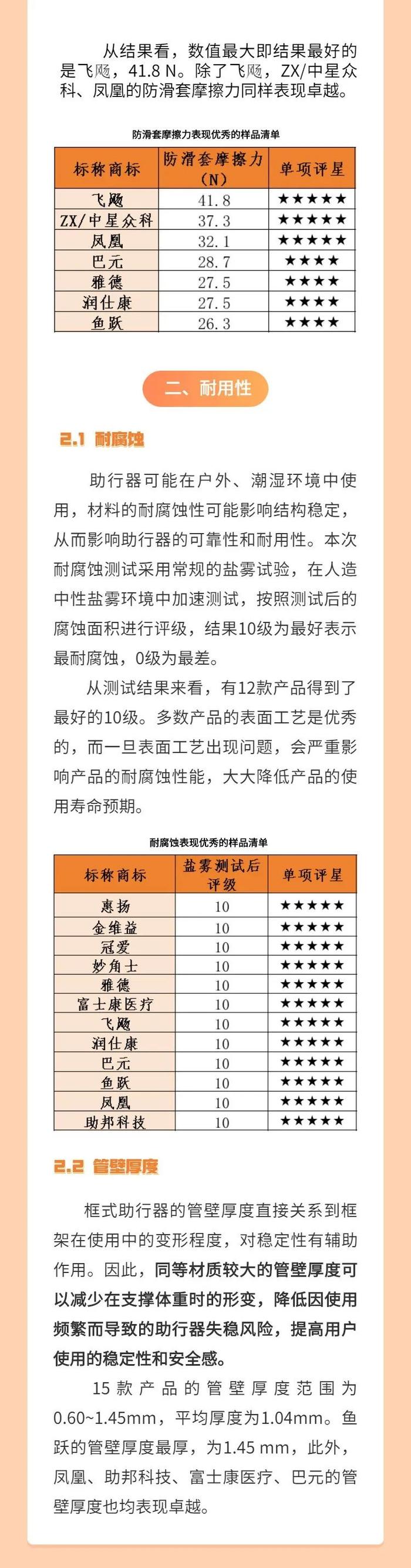 如何选择合适的框式助行器？杭州市消保委发布消费比较试验报告