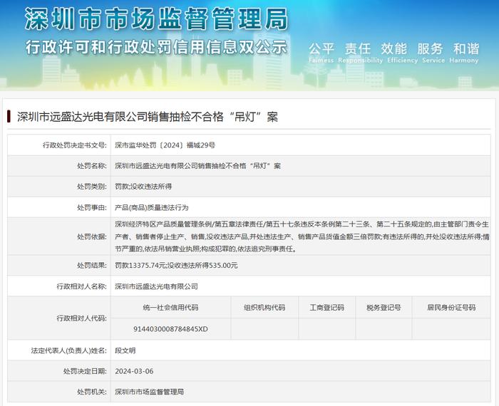 深圳市远盛达光电有限公司销售抽检不合格“吊灯”案