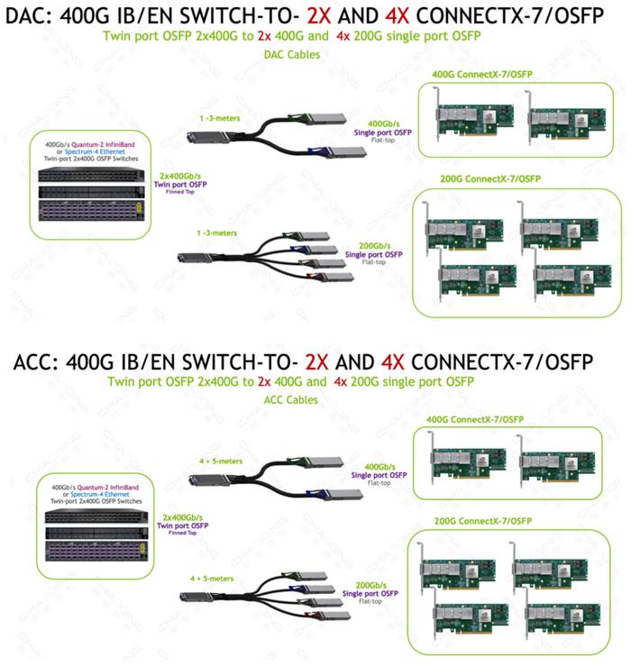 OSFP - 2x400G OSFP DAC/ACC连接示意图