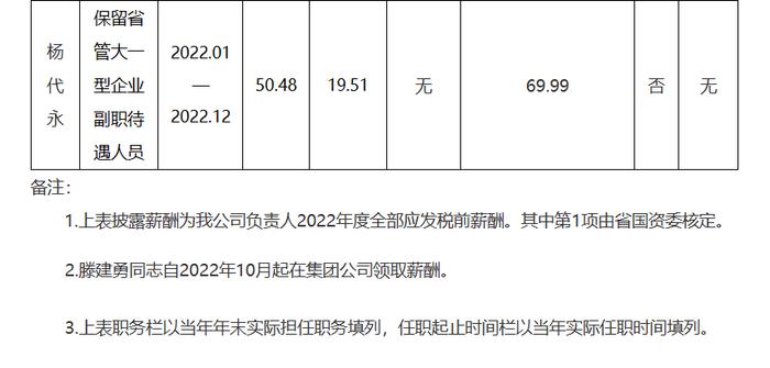 茅台集团2022年高管薪酬公布！丁雄军、李静仁均为100.78万元