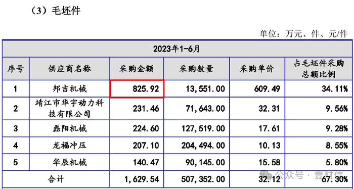 耀坤液压一股东未成立先占入股名额，招股书编制曝出疑点