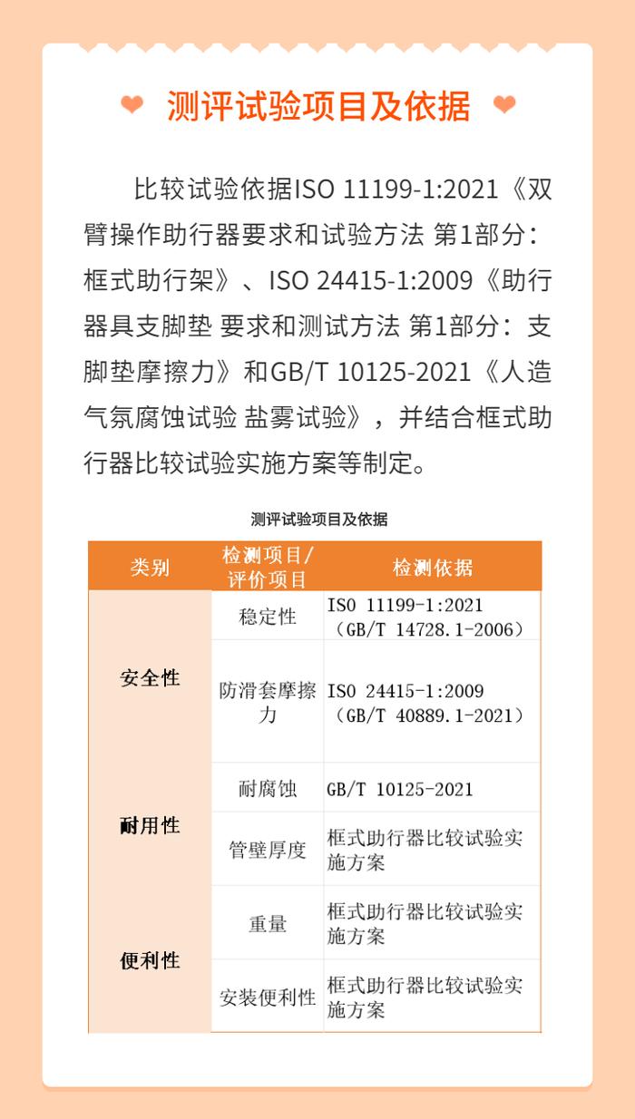 如何选择合适的框式助行器？杭州市消保委发布消费比较试验报告