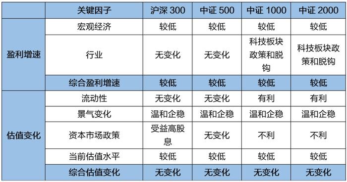 【招银研究|权益指数月报】流动性宽松与资本市场改革下的均衡配置（2024年3月）