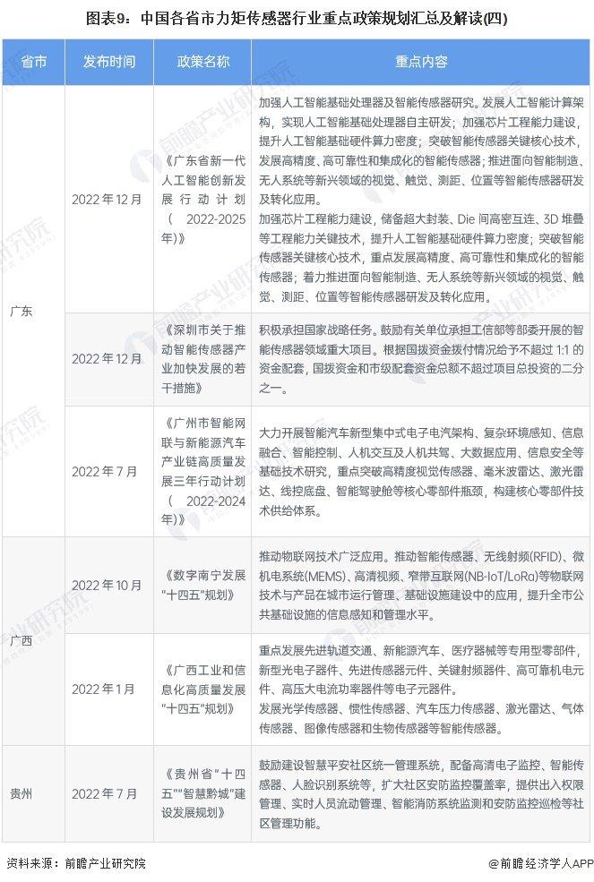 重磅！2024年中国及31省市力矩传感器行业政策汇总及解读（全） 政策鼓励力矩传感器等高精度部件不断突破核心技术