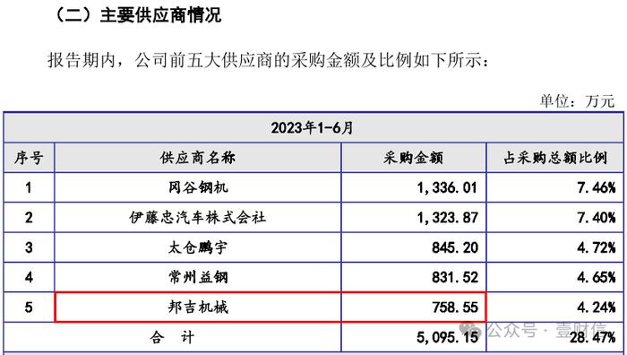 耀坤液压一股东未成立先占入股名额，招股书编制曝出疑点