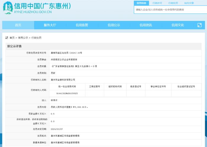 未按规定公示企业年度报告 惠州市金建科技有限公司被罚