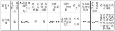 证券代码：601615      证券简称：明阳智能       公告编号：2024-028