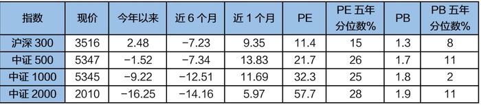 【招银研究|权益指数月报】流动性宽松与资本市场改革下的均衡配置（2024年3月）