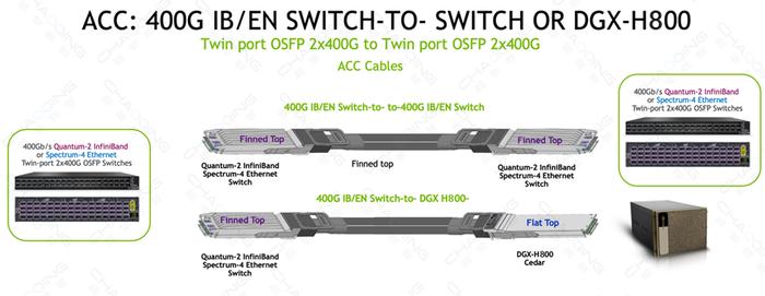 800G ACC连接示意图