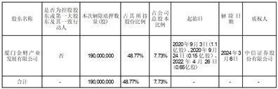 证券代码：000050    证券简称：深天马A    公告编号：2024-010