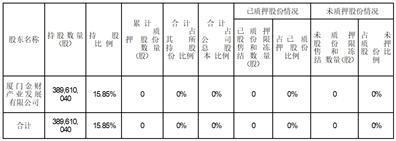 证券代码：000050    证券简称：深天马A    公告编号：2024-010