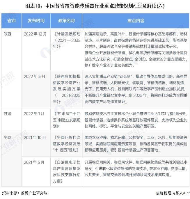 重磅！2024年中国及31省市力矩传感器行业政策汇总及解读（全） 政策鼓励力矩传感器等高精度部件不断突破核心技术