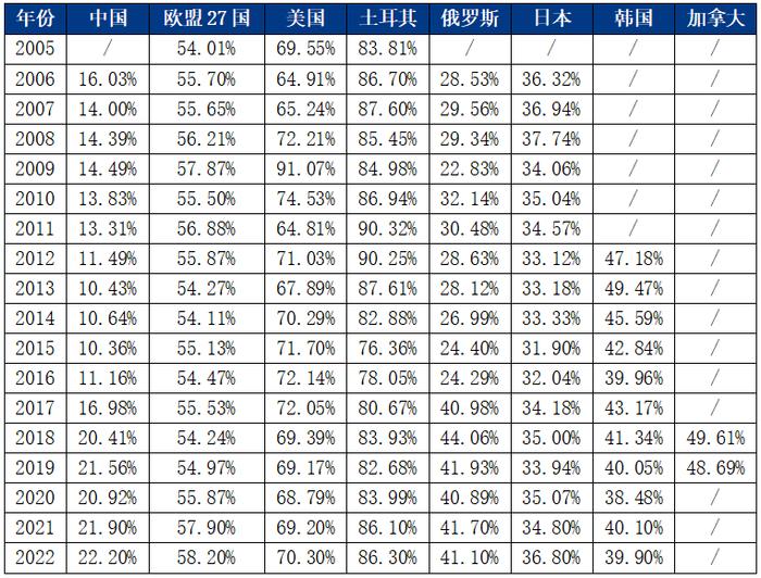 Mysteel参考丨首钢实现50%大废钢比，废钢铁行业将迎来重大发展机遇