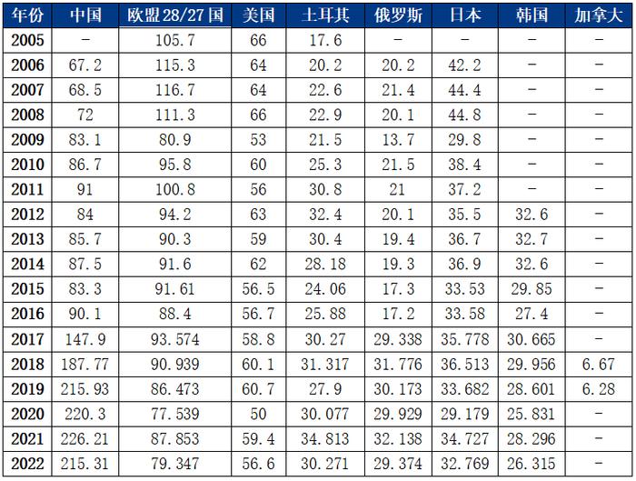 Mysteel参考丨首钢实现50%大废钢比，废钢铁行业将迎来重大发展机遇