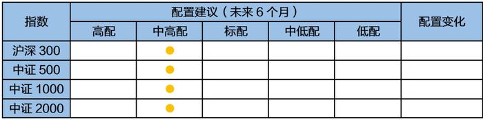 【招银研究|权益指数月报】流动性宽松与资本市场改革下的均衡配置（2024年3月）