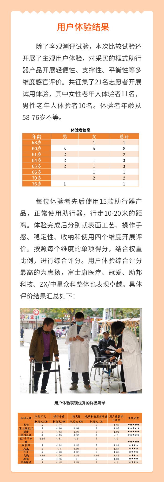 如何选择合适的框式助行器？杭州市消保委发布消费比较试验报告