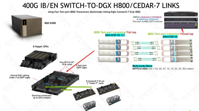 800G SR8连接示意图
