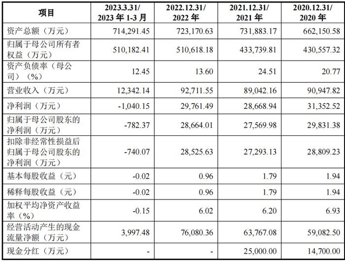 陆海新能深交所主板IPO“终止” 主营业务涉及水力发电、光伏发电、风力发电等