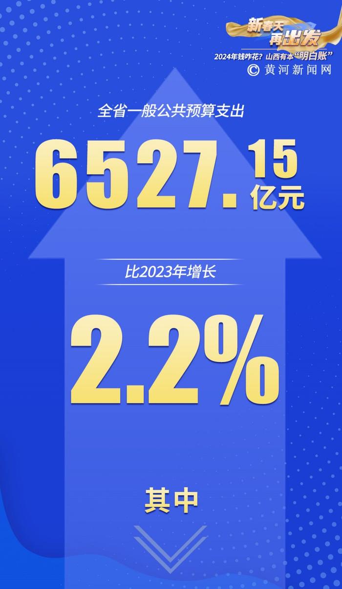 新春天 再出发｜2024年钱咋花？山西有本“明白账”