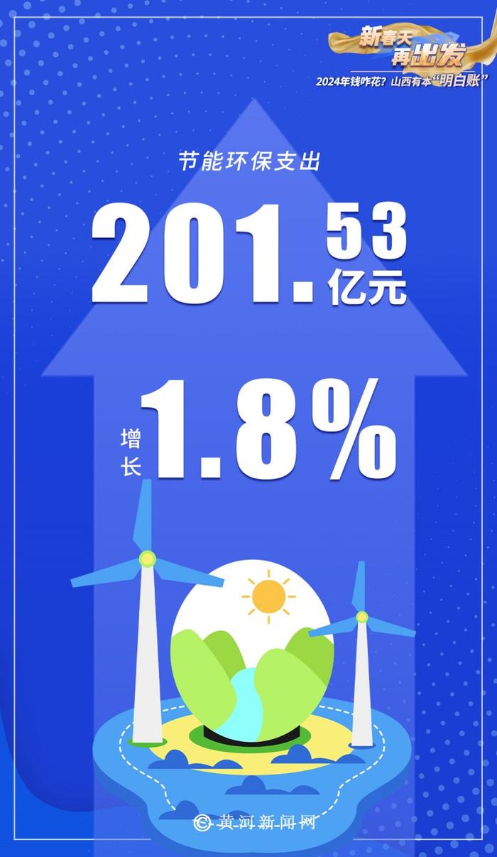 新春天 再出发｜2024年钱咋花？山西有本“明白账”