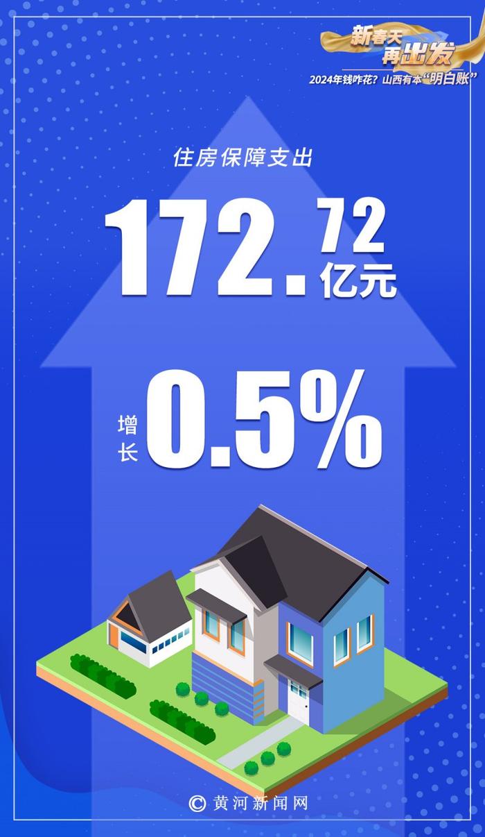 新春天 再出发｜2024年钱咋花？山西有本“明白账”