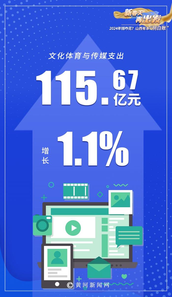 新春天 再出发｜2024年钱咋花？山西有本“明白账”