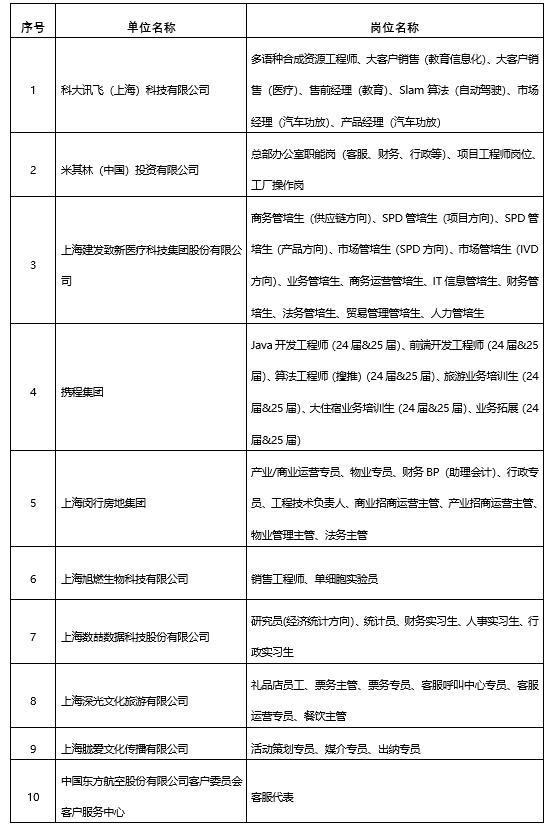 1000+企业，20000+岗位！海量好岗，“就”在明天！