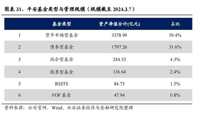 【兴证策略】优选龙头，智绘未来--平安中证A50指数ETF投资价值分析