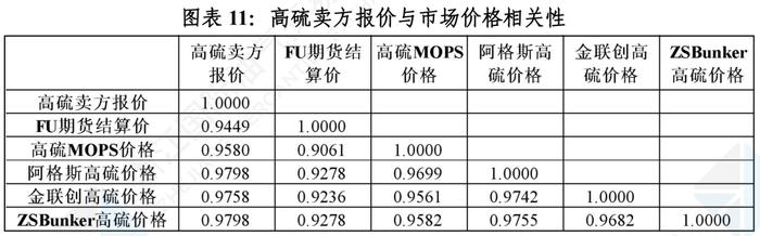 中国舟山保税燃料油价格指数体系二月运行月报