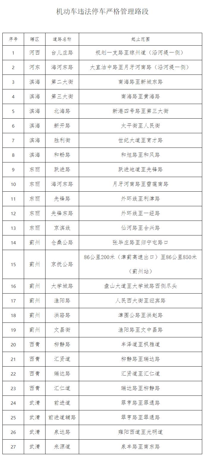 注意丨天津27个路段严管违停！起止范围公布！