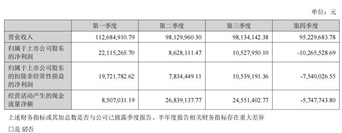 陷入实控人的收购泥潭中，冠昊生物坏账风险加剧！ | 深度金选